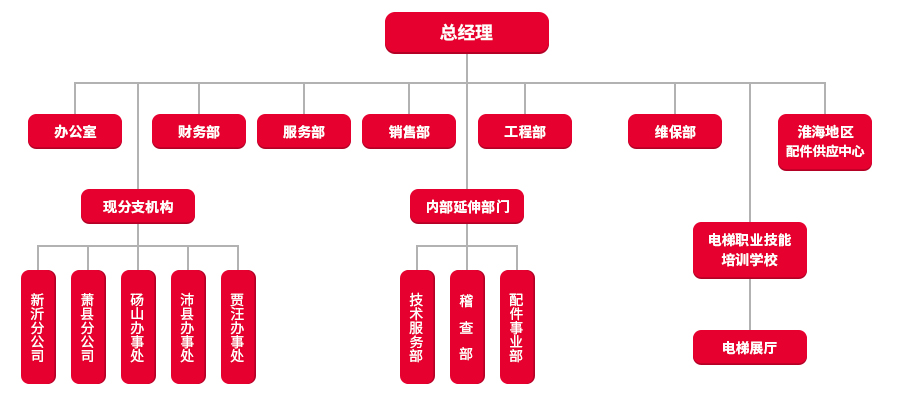 組織架構.jpg